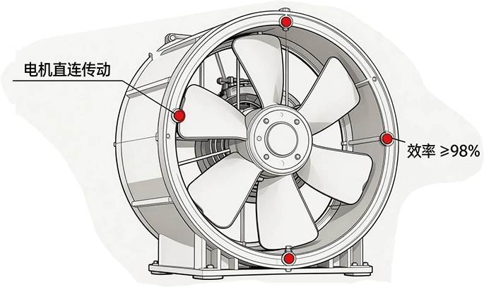 玻璃钢耐腐蚀风机