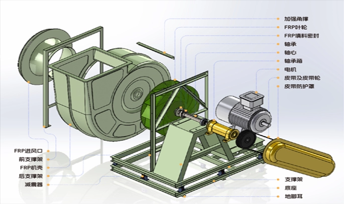 玻璃钢防腐风机