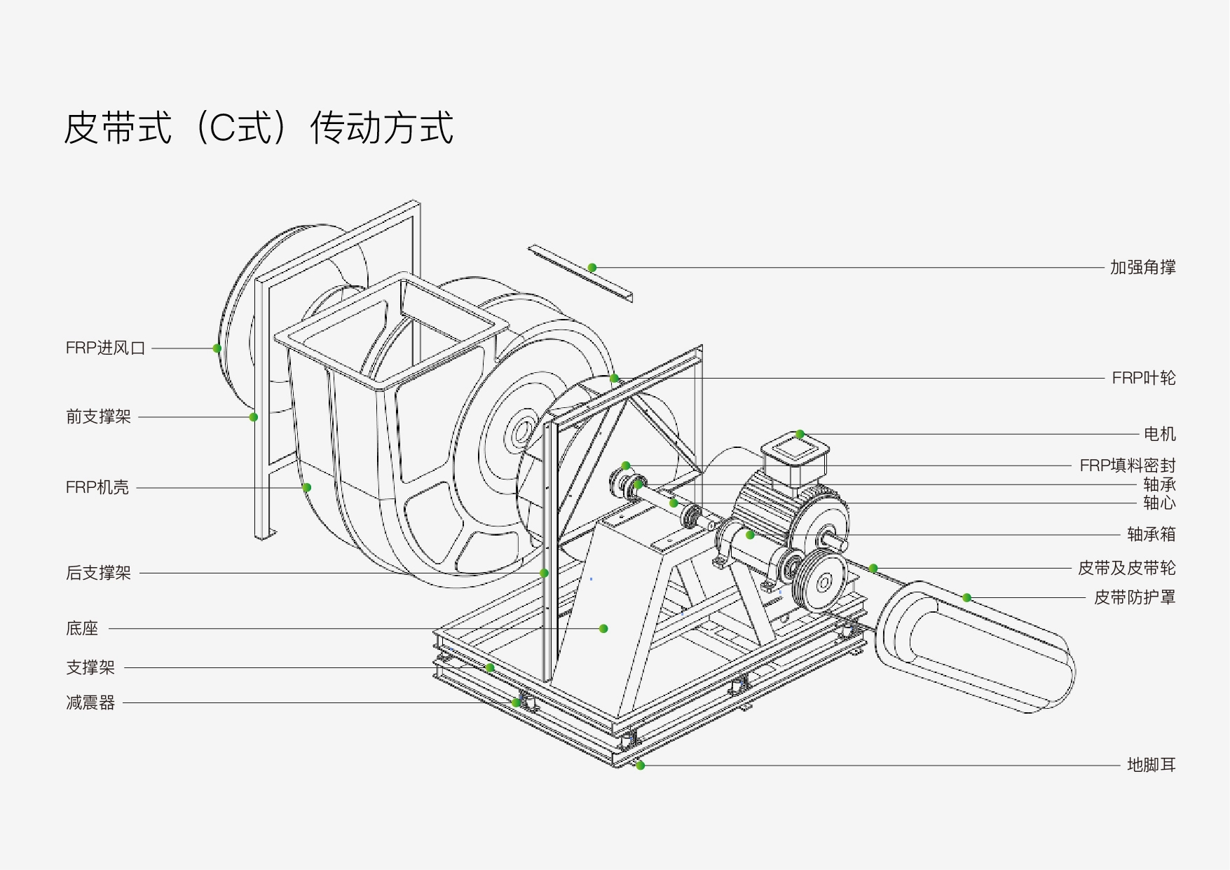玻璃钢离心风机